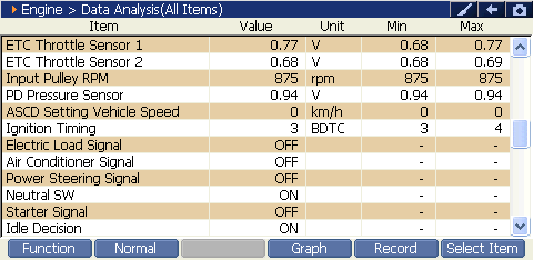 2000 RPM preview